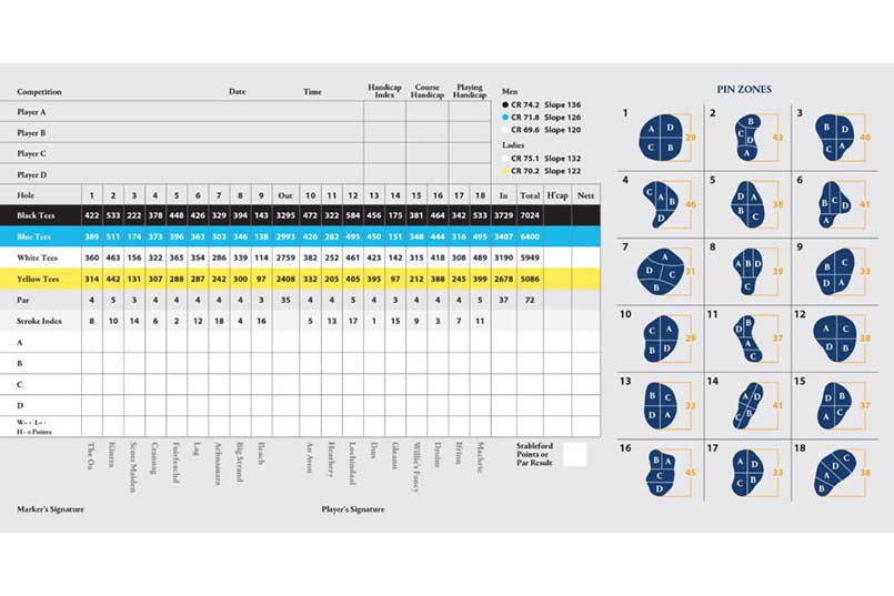 The Machrie Islay golf course scorecard